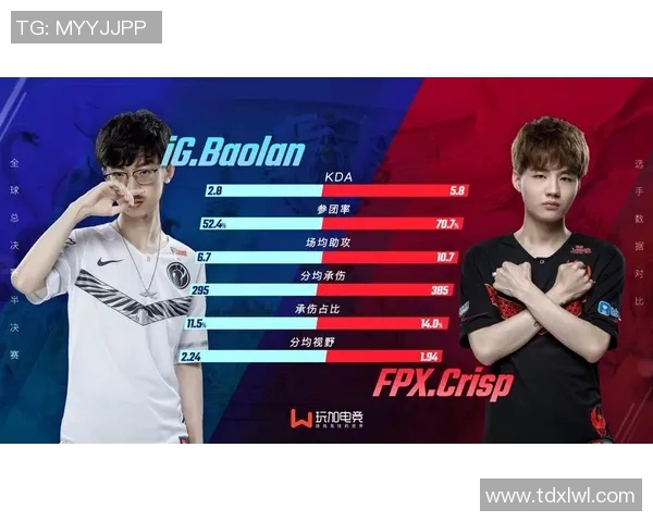 电竞实时数据分析聚焦FPX选手个人能力及其对比赛的影响探讨 电竞实时数据分析聚焦FPX选手个人能力及其对比赛的影响探讨