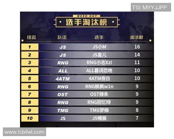 esports最新数据和平精英RNG战队节奏分析与得失总结探讨