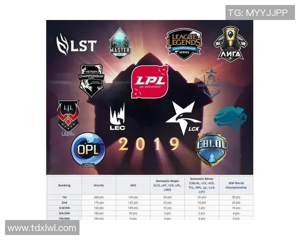 esports最新数据深入分析英雄联盟V5战队的控制策略与战术布局